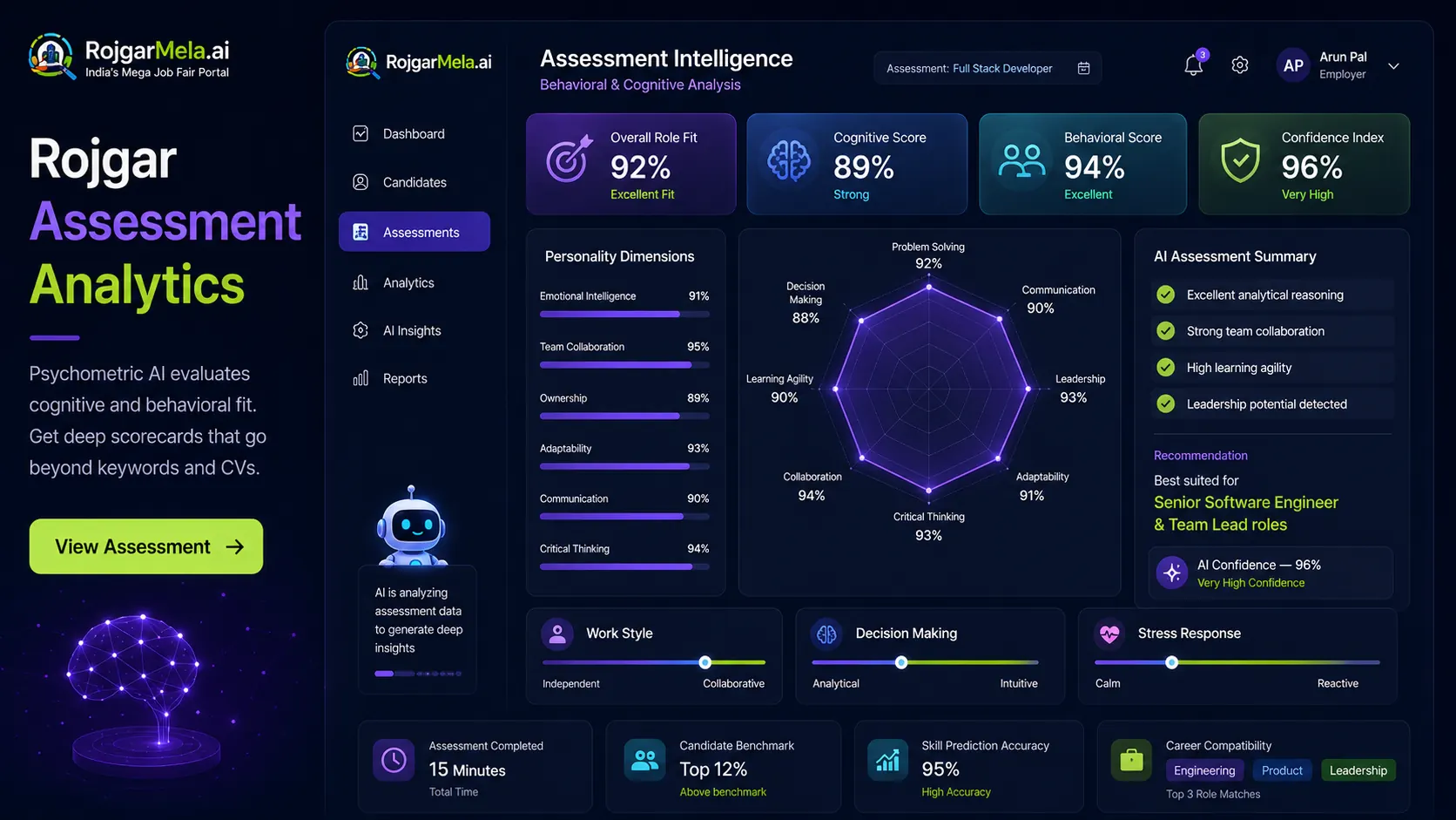 Rojgar Assessment Analytics